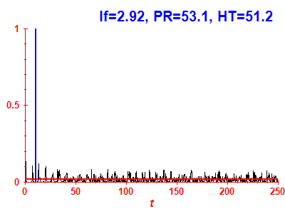 Survival probability